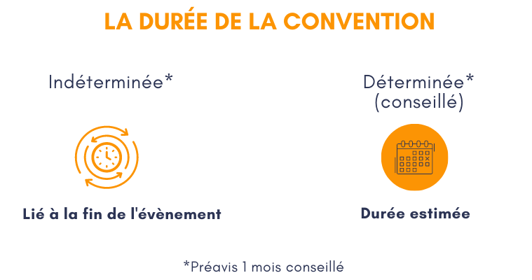 Convention d'Occupation Précaire | Définition + Modèle Gratuit